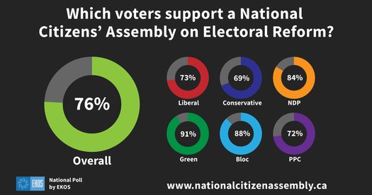 image of Ask your MP to support a National Citizens' Assembly on Electoral Reform